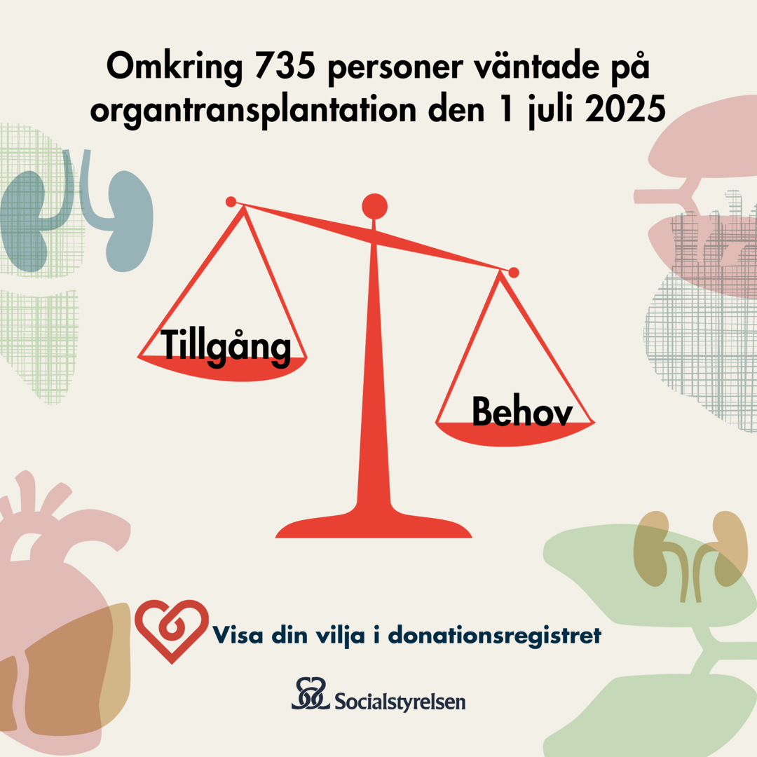 735 personer väntar på transplantation i juli 2025