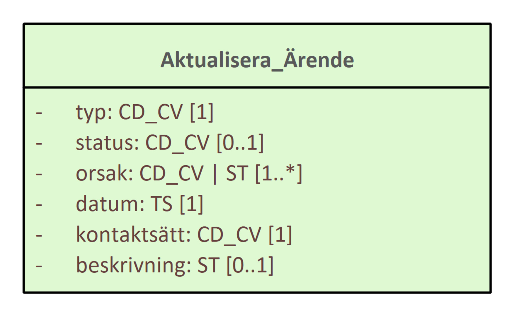Klassmodell aktualisera ärende