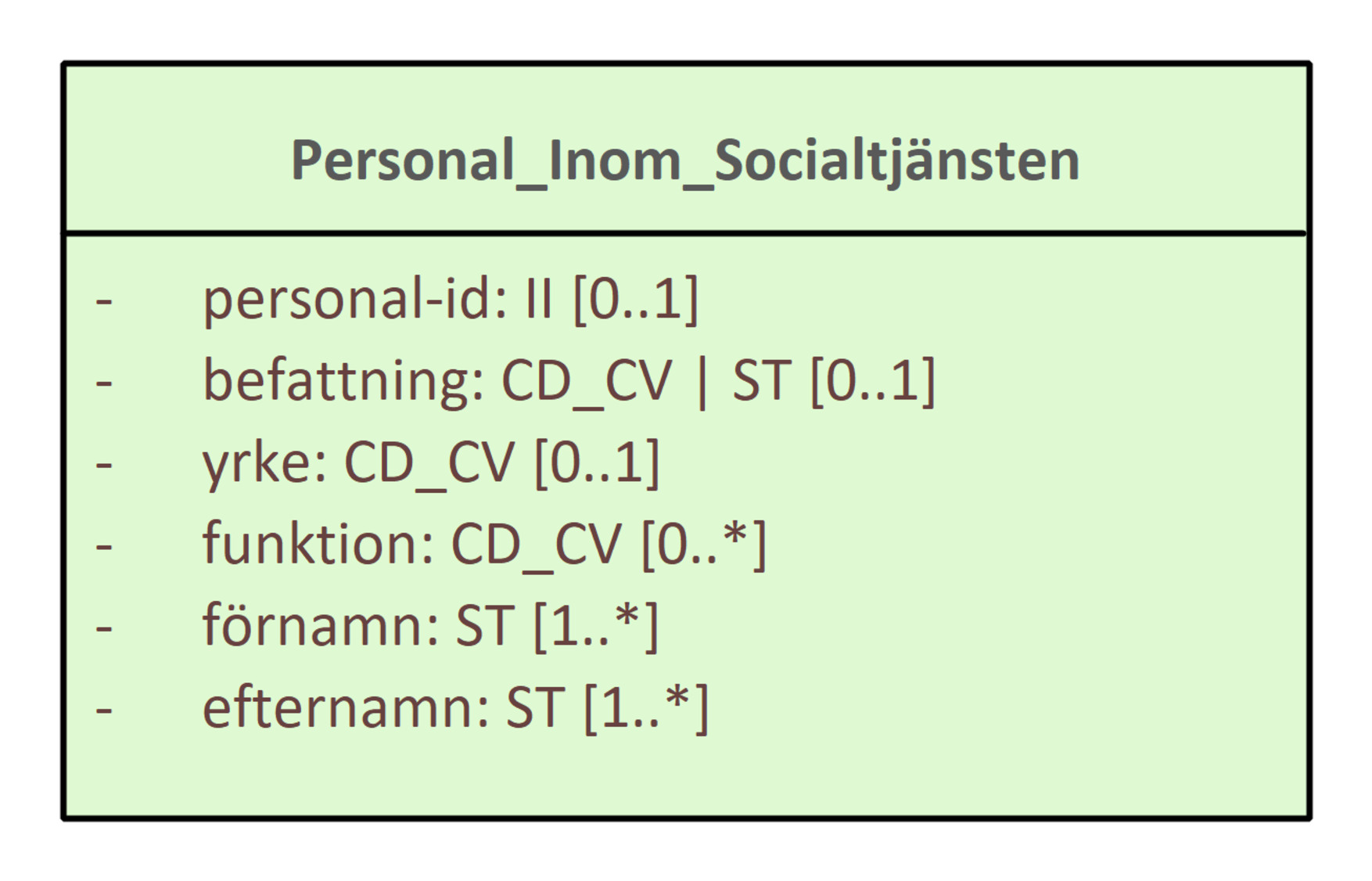 Klassmodell personal inom socialtjänst