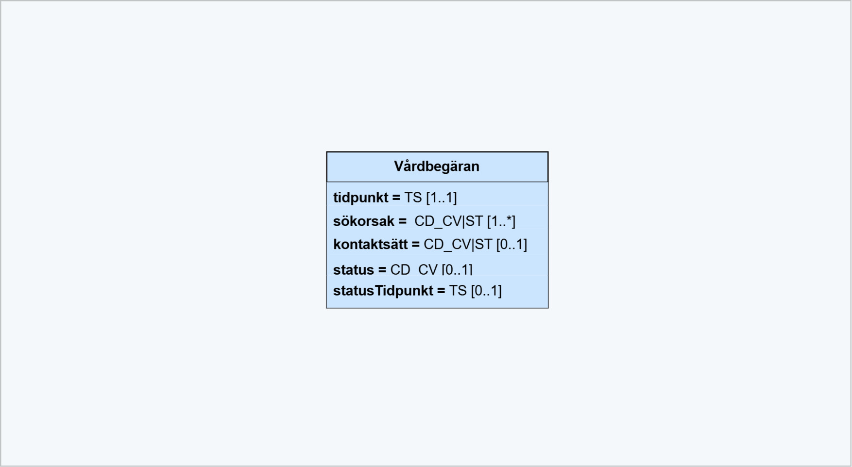 klassmodell vårdbegäran