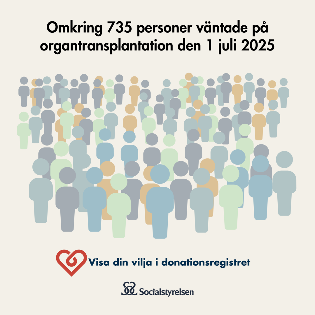 Donation totalt antal väntande-personer för transplantation