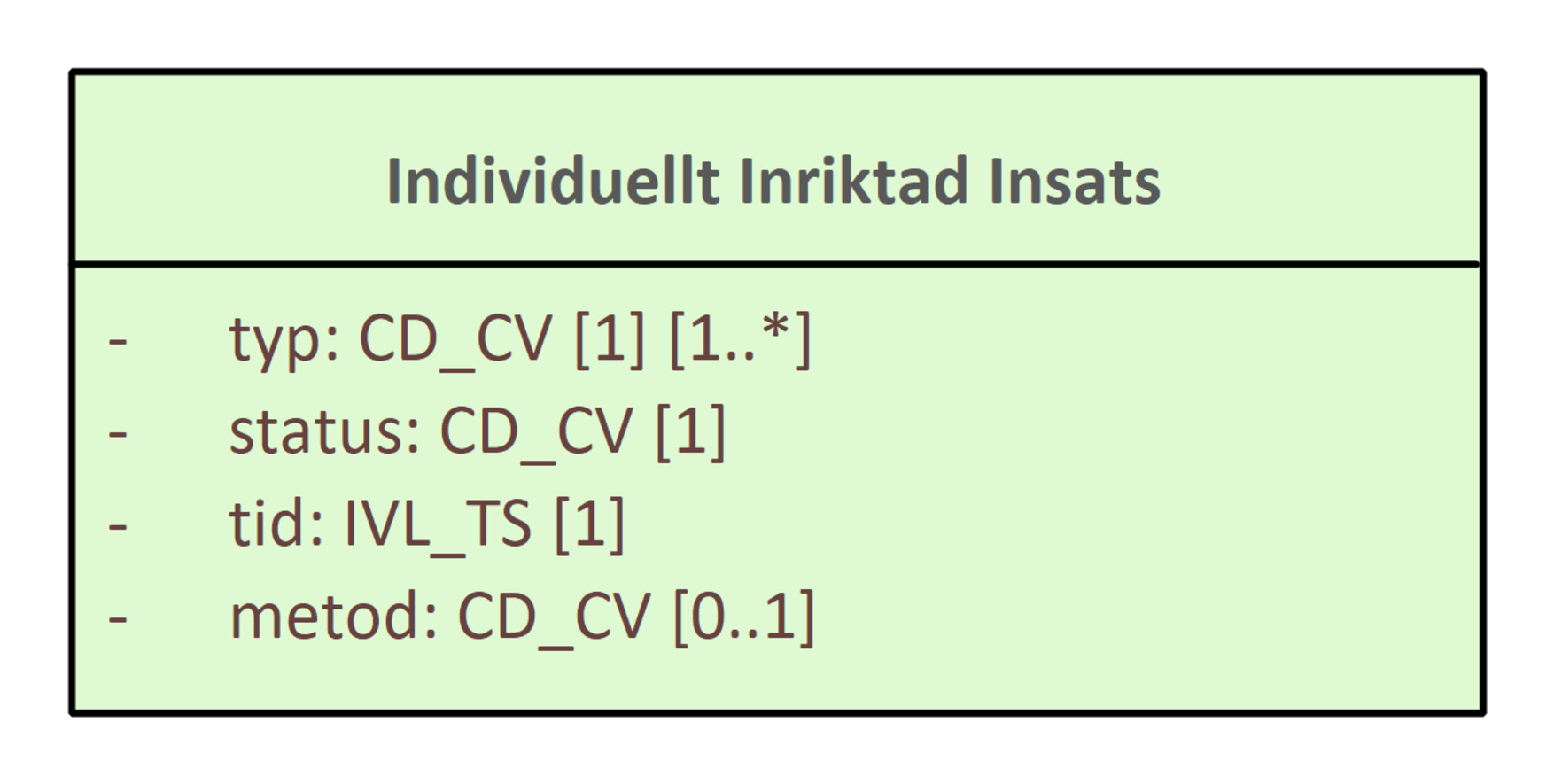 Klassmodell individuellt inriktad insats