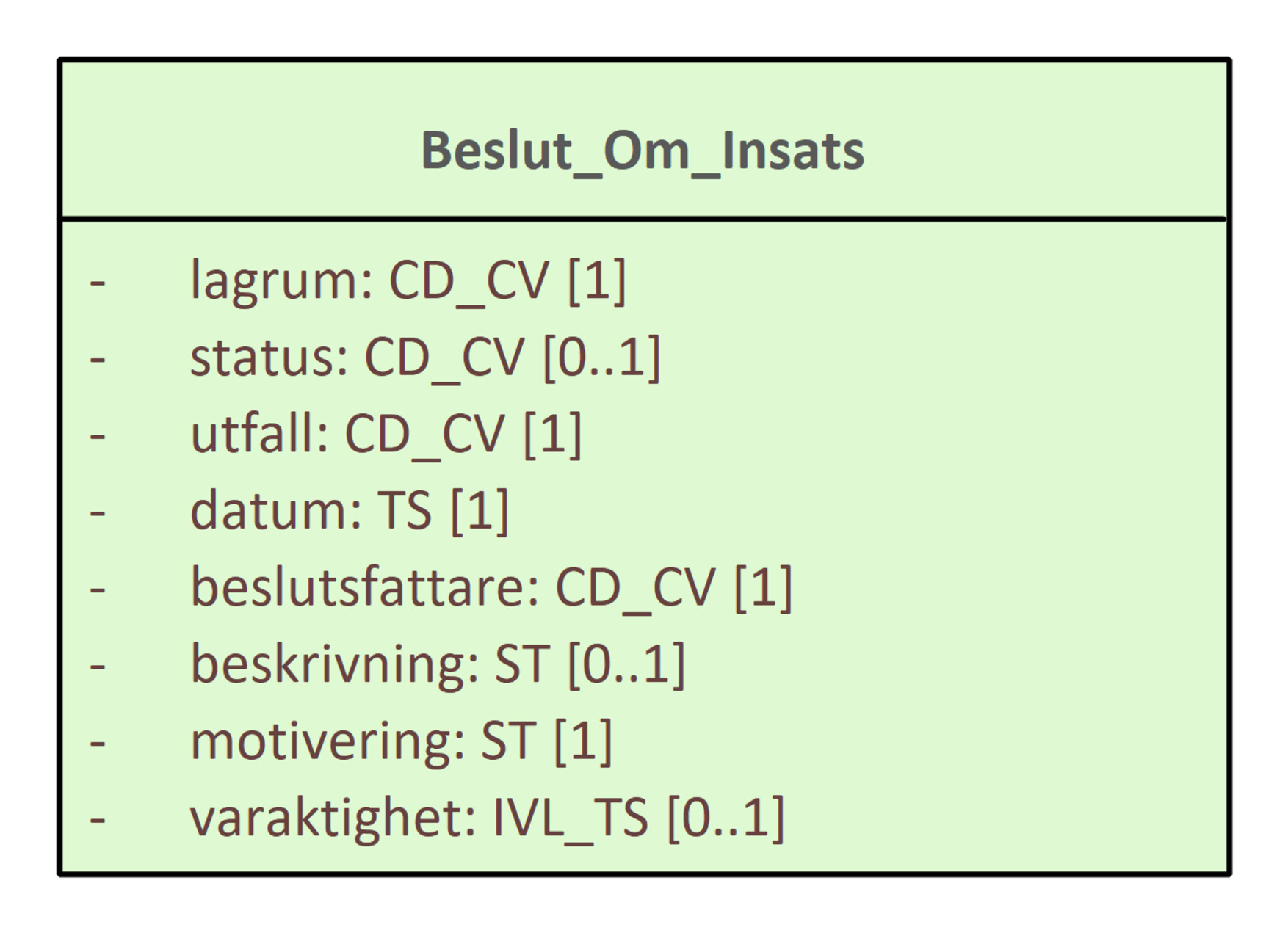 Klassmodell beslut om insats