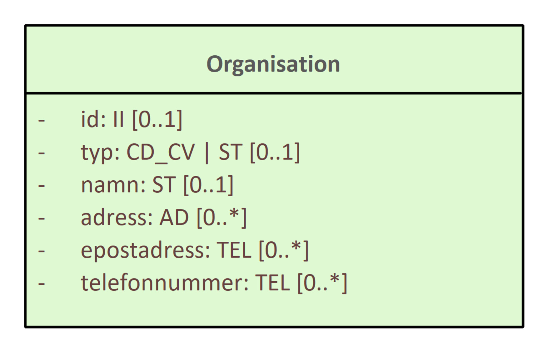 Klassmodell organisation
