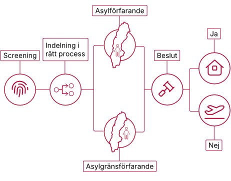 Asylf&ouml;rfarande-ensamkommande barn.jpg