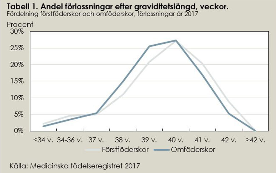 Fakta och statistik - Socialstyrelsen