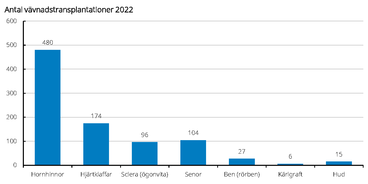 Diagram-vavnad-Antal-mottagare-av-vavnader-2020.png